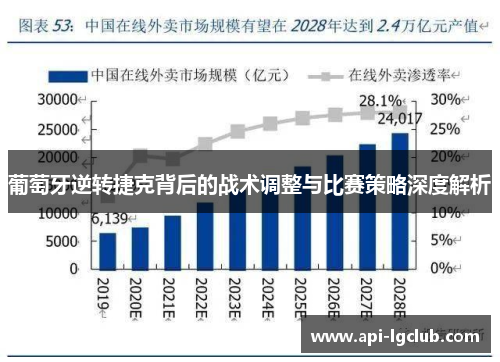 葡萄牙逆转捷克背后的战术调整与比赛策略深度解析 葡萄牙逆转捷克背后的战术调整与比赛策略深度解析