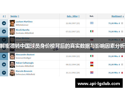 解密德转中国球员身价榜背后的真实数据与影响因素分析 解密德转中国球员身价榜背后的真实数据与影响因素分析
