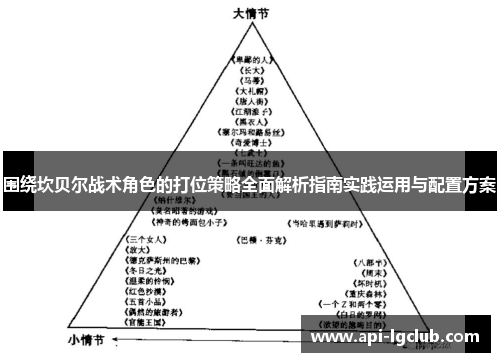 围绕坎贝尔战术角色的打位策略全面解析指南实践运用与配置方案 围绕坎贝尔战术角色的打位策略全面解析指南实践运用与配置方案