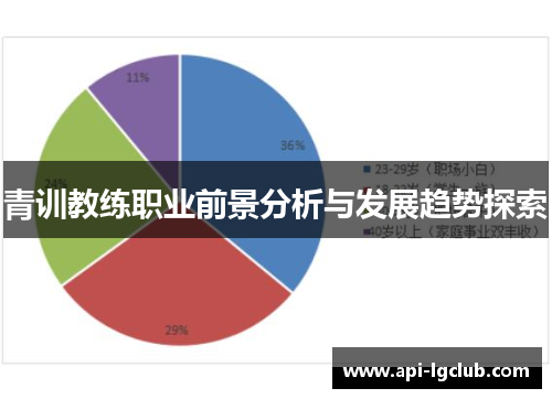 青训教练职业前景分析与发展趋势探索