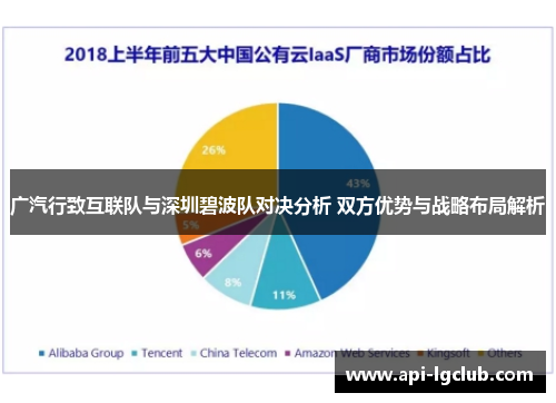 广汽行致互联队与深圳碧波队对决分析 双方优势与战略布局解析