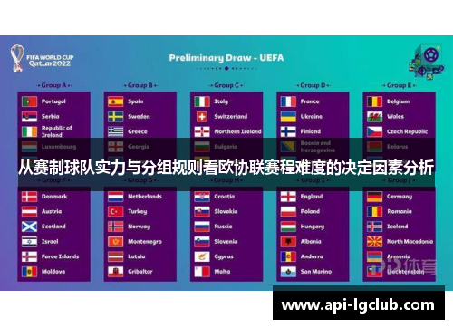 从赛制球队实力与分组规则看欧协联赛程难度的决定因素分析