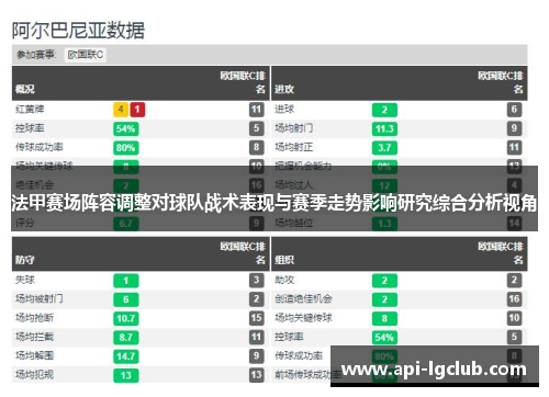 法甲赛场阵容调整对球队战术表现与赛季走势影响研究综合分析视角
