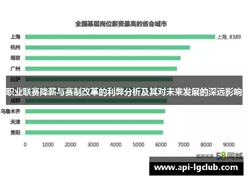 职业联赛降薪与赛制改革的利弊分析及其对未来发展的深远影响