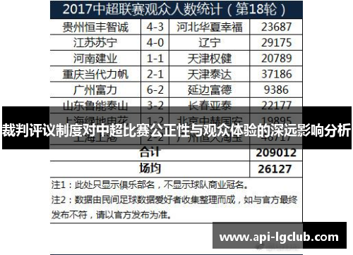 裁判评议制度对中超比赛公正性与观众体验的深远影响分析