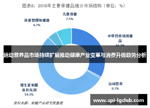 运动营养品市场持续扩展推动健康产业变革与消费升级趋势分析
